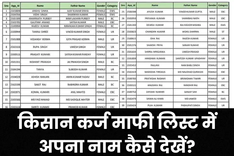 (UP Kisan Karj Mafi Yojana List) किसान कर्ज माफी लिस्ट में अपना नाम कैसे देखें?
